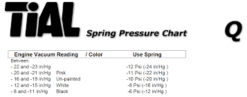 tial bov spring page 2 evolutionm mitsubishi lancer