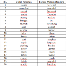 Langsir orang kedah sebut tirai, mana datang lagu tu pun min taktau lah. Skbl2113 Blogprojek