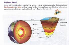 Di dalam tata surya, bumi terletak pada urutan tiga setelah matahari dan menjadi planet terbesar kelima dari delapan planet yang mangitari matahari. Bumi