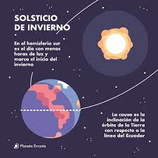 Y con él empieza la nueva estación.según el observatorio. Planeta Errante Solsticio De Invierno Facebook