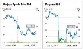Toto 6/49 ( for every sgd1 buy ) * guaranteed jackpot pool at a minimum of sgd 1,000,000. Selling Pressure On Magnum Btoto Looks To Be Abating The Edge Markets