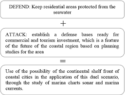Regional Protection And Risk Management For The Coastal
