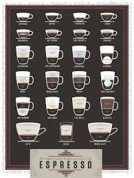 Chart Lab Poster Exceptional Expressions Of Espresso Coffee Foodie Gear Central