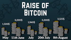 The bitcoin price today is $55,570 usd with a 24 hour trading volume of $26.46b usd. Bitcoin Value In Numbers Buycoinnow Com