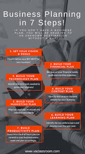 7 Steps To Building An Awesome Business Plan Join The 1 Virtual Assistant Training Centre Business Planning Virtual Assistant Training Virtual Assistant