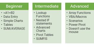 Check spelling or type a new query. Rate My Excel How To Interview For Excel Skills