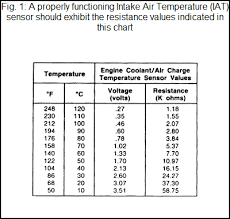 Iat Intake Air Temperature Sensor Freeautomechanic