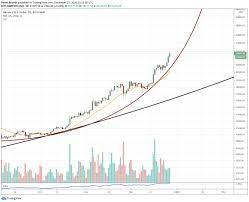 Aktualny kurs bitcoin btc do pln i usd. Bitcoin Czeka Paraboliczny Ruch Ceny Wedlug Prognozy Petera Brandta Investing Com