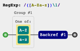 I'm learning regex at the moments and this is what i have so far (which only matches words containing 2 letter sequence of vowels) and. How To Find Double Letters And Replace Them With Triple Letters Stack Overflow
