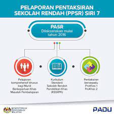 3 penaksiran dan prakiraan permintaan sebelum lebih lanjut mempelajari penaksiran fungsi permintaan, terlebih dahulu perlu penaksiran fungsi permintaan merupakan proses untuk menentukan nilai koefisien suatu fungsi permintaan pada suatu suatu produk. Pentaksiran Padu Unit Pelaksanaan Dan Prestasi Pendidikan Facebook