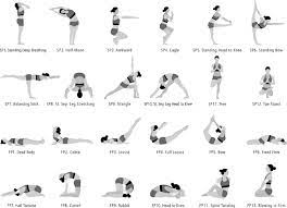 Ghosh, that became popular in the early 1970s. Sps And Fps Performed During A 90 Min Bikram Yoga Session Fps Floor Download Scientific Diagram