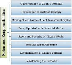 What does a real estate asset manager do? Who Is An Investment Portfolio Manager Responsibilities Eligibility Skills Challenges The Investors Book