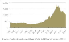 Zarmeens Blog What Put Gold Market On Fire