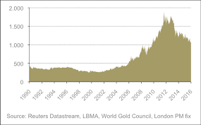 zarmeens blog what put gold market on fire