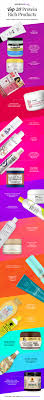 The 10 best hair conditioners to buy in the uk. Top 20 Protein Rich Products Naturallycurly Com