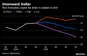 Bloomberg Usd To Chf Usdchfchart Com