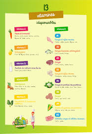 13 Vitamines Essentielles Cours De Cuisine Allergies Alimentaires Vitamines