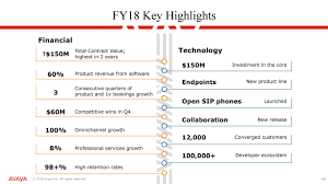 Avaya Inc Stock Current Price Rogue Investor Rpersebome Cf