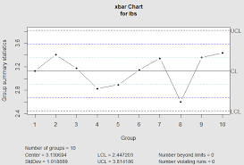 Quality Control Charts X Bar Chart S Chart And Process