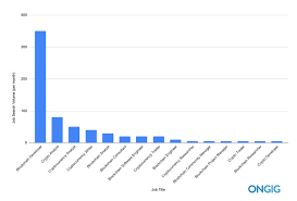 Investopedia says, a blockchain is a digitized, decentralized, public ledger of all. Top 15 Cryptocurrency Blockchain Job Titles Descriptions Ongig Blog