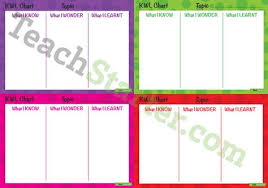 know wonder learnt kwl chart polkadots teaching resource