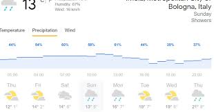Track limits control on t9, t13 and t15 for this weekend's emilia romagna grand prix at the imola circuit: Xco0d7 Gouptvm