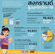 อัพเดทล่าสุด วันหยุดสงกรานต์ เดือนเมษายน 2564 ปีนี้ รัฐบาลใจดี แถมวันหยุดเป็นการพิเศษให้ โดยจากการเห็นชอบของคณะรัฐมนตรีเมื่อ 29 ธ.ค.63 ให้กำหนด. Ts Vgof1nzaijm