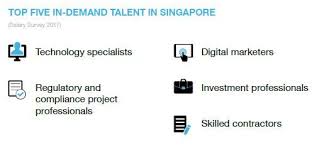Singapores Salary And Job Trends For 2017 Marketing Jobs Enterprise Application Finance