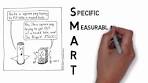 SMART Goals - Quick Overview