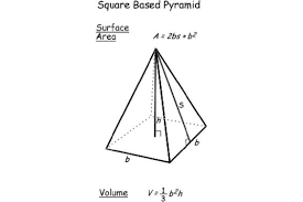 Calculating Surface Area And Volume Formulas For Geometric Shapes Surface Area Geometric Shapes Surface