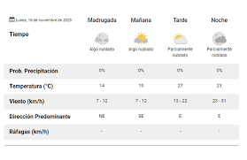 Aquí podrás encontrar una selección de los mejores pronósticos para hoy. Clima Pronostico Del Tiempo Para Hoy Lunes 16 De Noviembre La 100