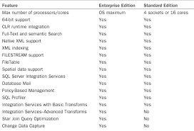 differences between the enterprise and standard editions of