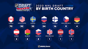 The nhl board of governors tweaks the nhl entry draft lottery. Gb Born Forward Selected In Second Round Of Nhl Draft Ihuk