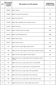 Buổi lễ được tổ chức trực tiếp tại hội trường d, nhà hành chính a1 và trực tuyến trên microsoft teams. Ä'iá»ƒm Chuáº©n Xet Há»c Báº¡ Há»c Viá»‡n Bao Chi Va Tuyen Truyá»n NÄƒm 2020 Tin Tá»©c Má»›i Nháº¥t 24h Ä'á»c Bao Lao Ä'á»™ng Online Laodong Vn