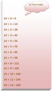 14 Times Table Multiplication Table Of 14 Read Fourteen