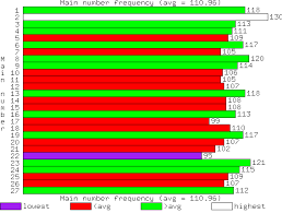 uk national lottery daily play numerical analysis