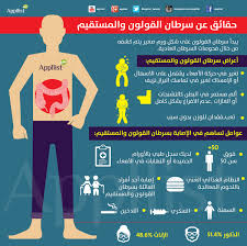 ابليست بالعربية On Twitter Health Advice Health And Beauty Tips Health