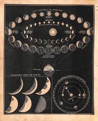 Astronomy Venus Planets Orbit Engraving 19th Century 1866 By Intaglioprintsmaps On Etsy Astronomy Art Astronomy Astrology