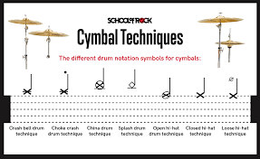 We did not find results for: Reading Drum Notation For Beginners School Of Rock