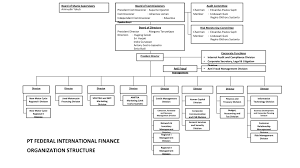 Pamapersada nusantara (pama) merupakan korporasi yang menekuni bidang usaha mining & earthmoving contractor. Informasi Umum Fifgroup Pt Federal International Finance