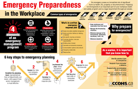 Share This Infographic Outlining The Main Elements Of An Emergency Preparedness Plan Emergency Preparedness Plan Emergency Preparedness Emergency Response Plan