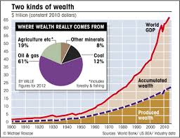 Where wealth comes from
