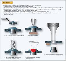 Solid Shank Rivet Aircraft Structural Fasteners Aircraft