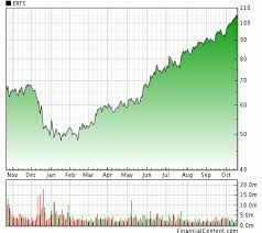 Option Investor Daily Newsletter Sunday 10 19 2003