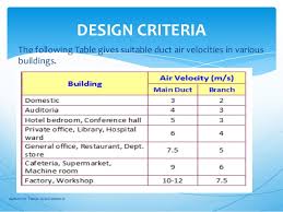 Ventilation Rate Proper Sizing And Accessories