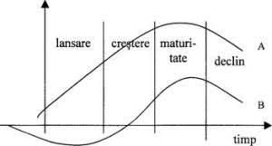 Stabilirea ciclului de viata al intreprinderii se bazeaza pe definirea firmei prin prisma portofoliului de afaceri detinut, firma reprezentand un sistem constituit in vederea in functie de marimea sa, dar si de scopurile urmarite pe termen lung, o firma se poate axa pe o singura unitate strategica de afaceri, caz. Lucrare De Disertatie Strategia De Marketing A S C Romtelecom S A