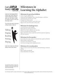 To learn how to say english alphabet then write the name of the image in the text box. Https Www Onslowcountync Gov Documentcenter View 10689 Milestones In Learning The Alphabet