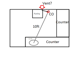 Island sink gurgling water under sink vent not working. How Far From The Kitchen Sink Can A Vent Pipe Be Home Improvement Stack Exchange