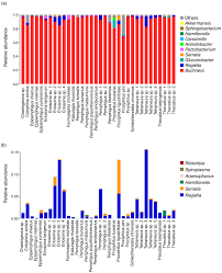 Pest & wildlife services of hickory, nc. Insects Free Full Text Host Plants Influence The Symbiont Diversity Of Eriosomatinae Hemiptera Aphididae Html