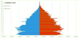 Demographics Of Spain Wikipedia